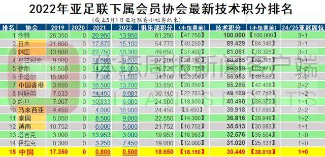 决胜之际!东亚球队展示实力 决胜之际!东亚球队展示实力