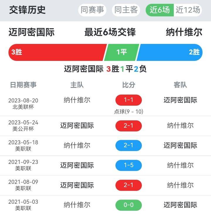 开云下载-包含数据分析：国际迈阿密历史战绩与本届展望的词条