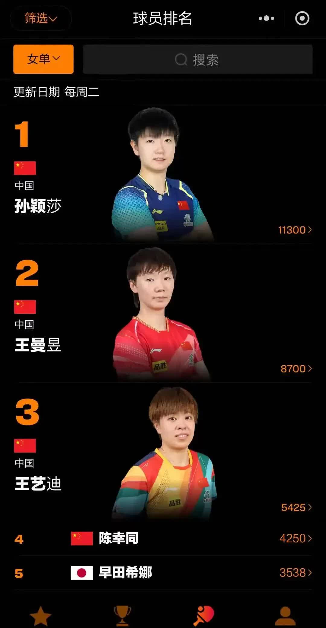 亚洲明星球员在比赛中创下纪录 亚洲明星球员在比赛中创下纪录