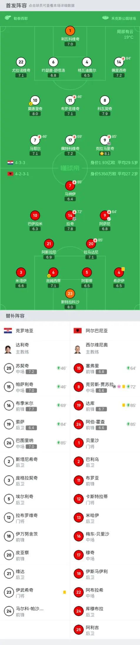 关于捷克逆转克罗地亚，晋级之路坎坷但不失的信息