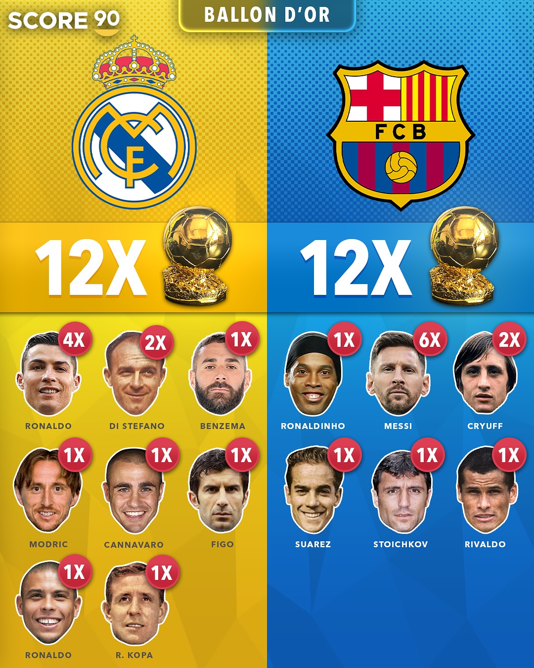 包含莱万多夫斯基加盟皇家马德里，将与梅西PK的词条