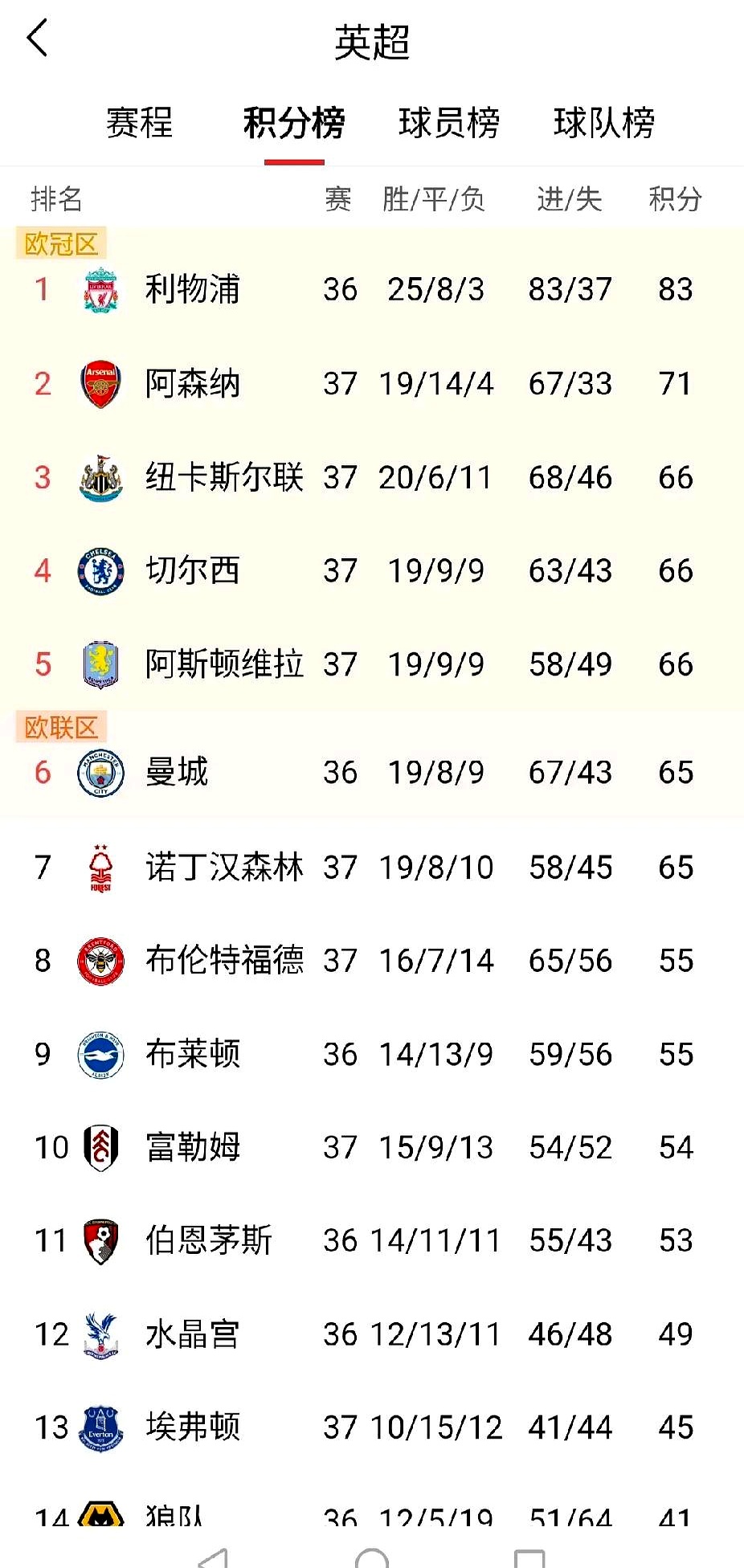 欧冠资格赛赛程调整,球队备战火热的简单介绍 欧冠资格赛赛程调整,球队备战火热的简单介绍