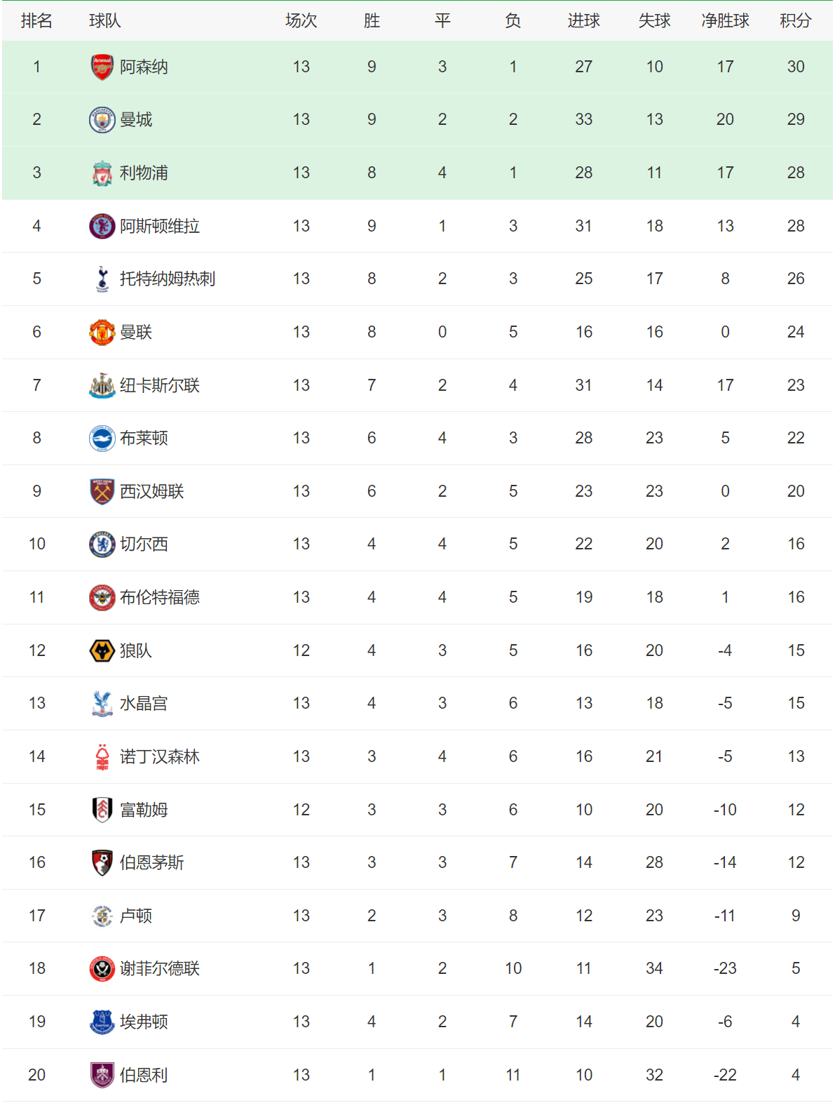 西甲重磅对决:拜仁迎战拜仁,积分榜更新的简单介绍 西甲重磅对决:拜仁迎战拜仁,积分榜更新的简单介绍