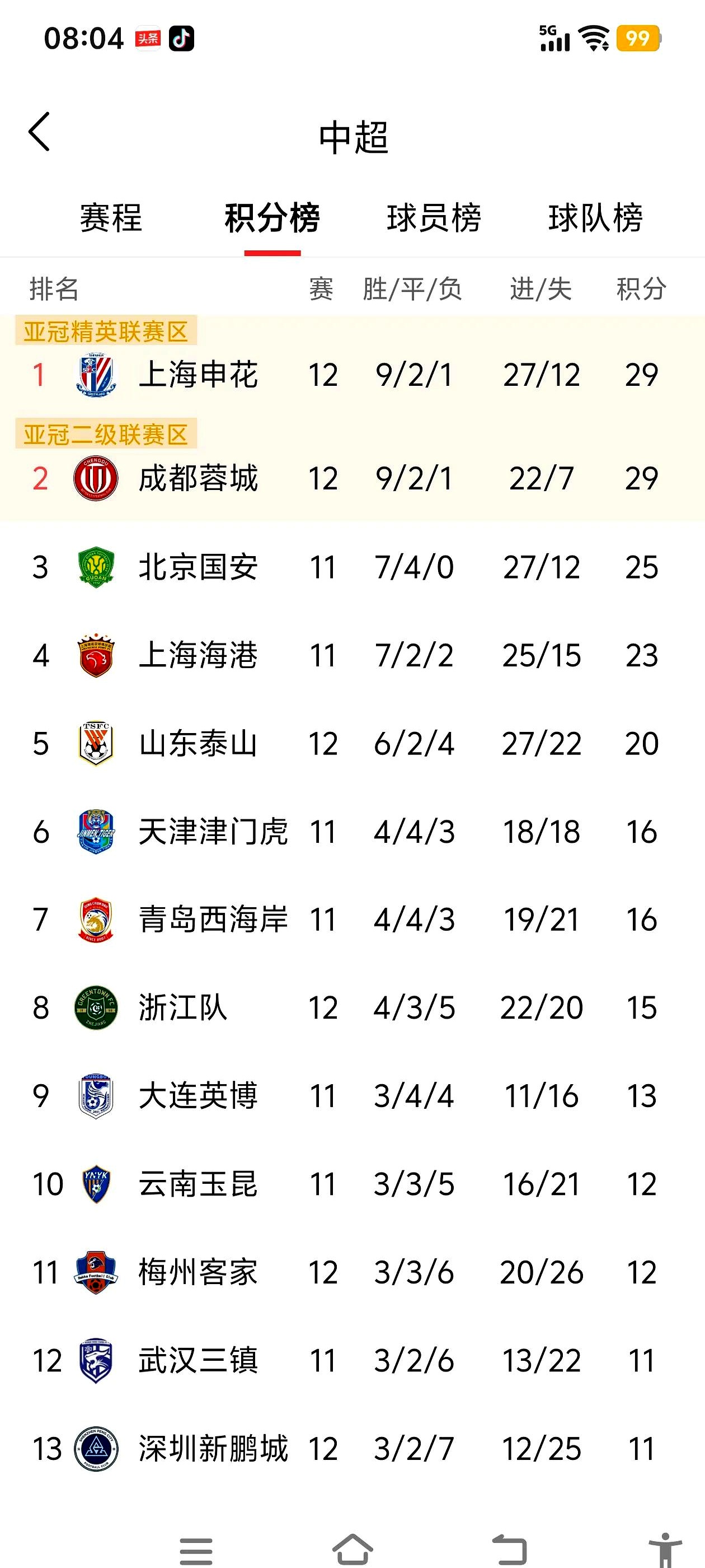 北京国安大胜江苏苏宁，本轮中超最佳表现的简单介绍