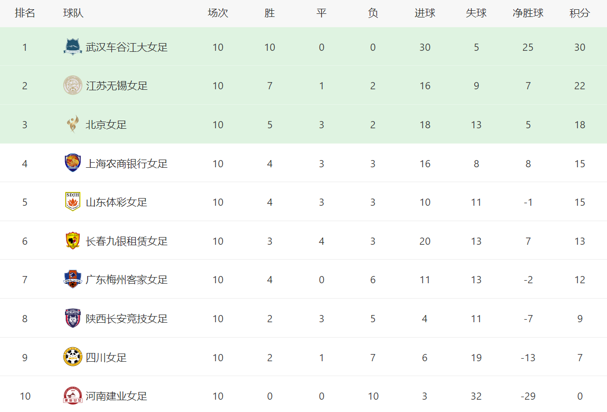 关于天海客场一球小胜，积分榜逐渐攀升的信息